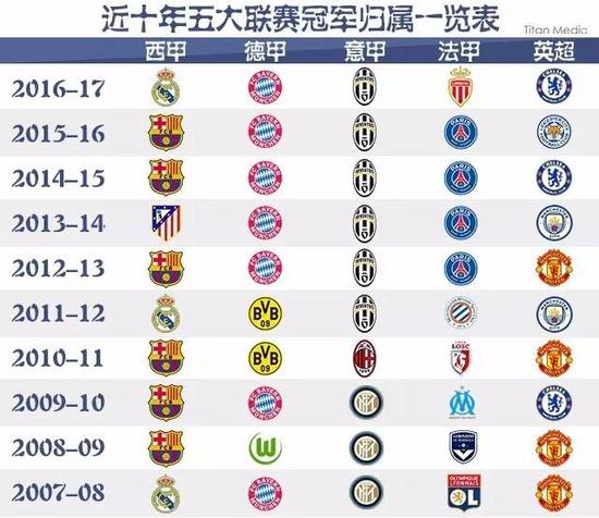 這是每一位